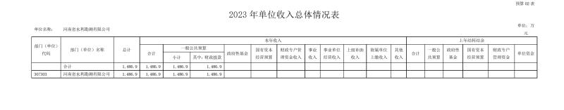 千亿体育（中国）官方网站2023年预算公开_202302252210340010.jpg