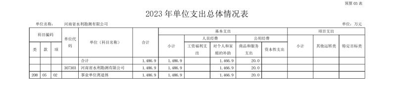 千亿体育（中国）官方网站2023年预算公开_202302252210340011.jpg