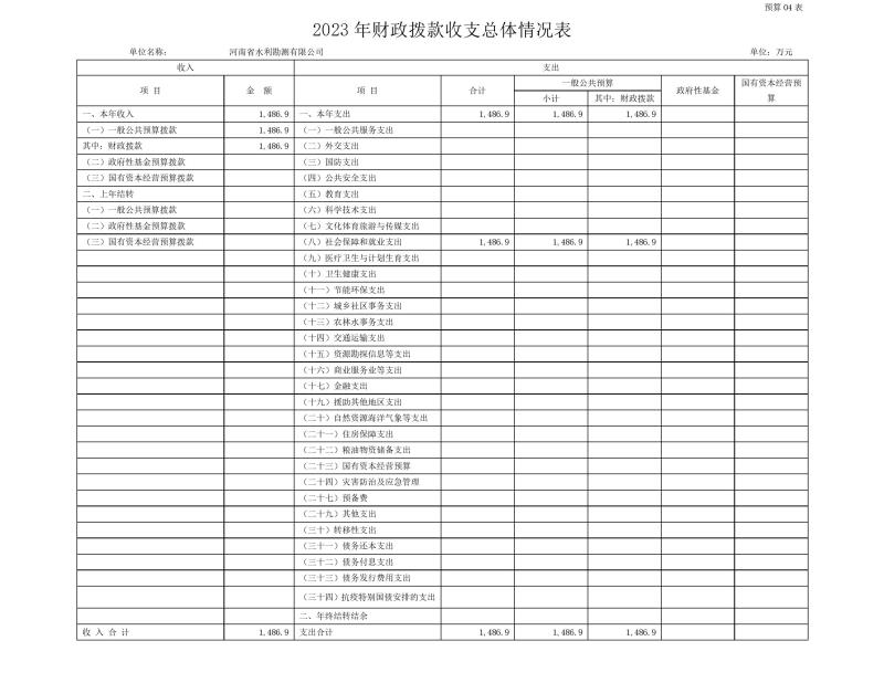 千亿体育（中国）官方网站2023年预算公开_202302252210340012.jpg