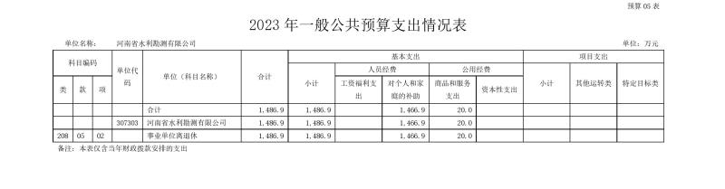 千亿体育（中国）官方网站2023年预算公开_202302252210340013.jpg