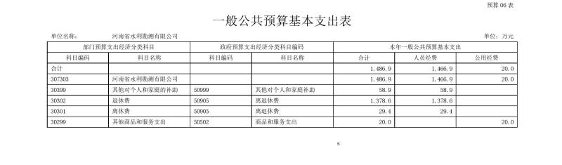 千亿体育（中国）官方网站2023年预算公开_202302252210340014.jpg