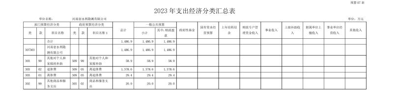 千亿体育（中国）官方网站2023年预算公开_202302252210340015.jpg